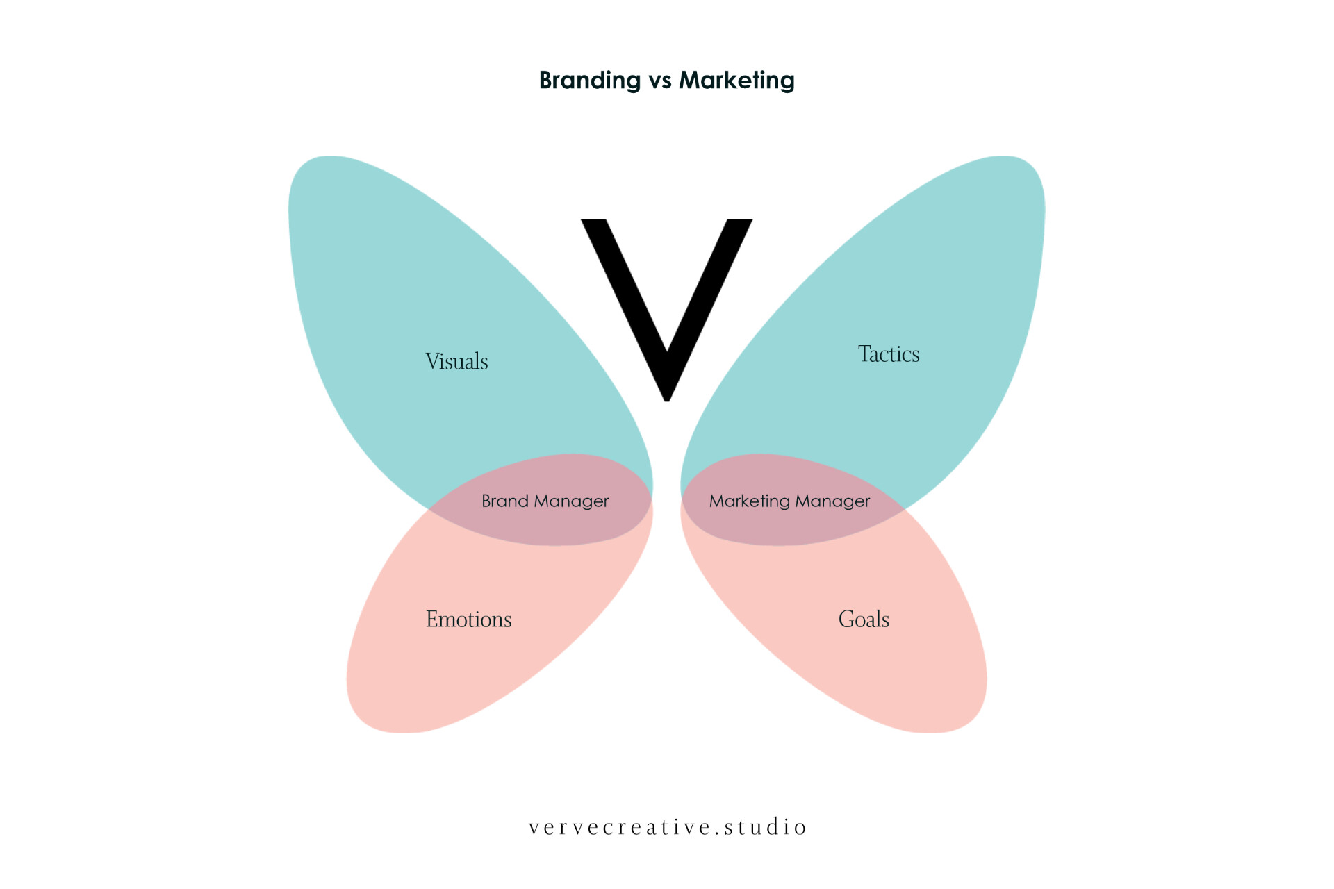 Brand Manager vs Marketing Manager